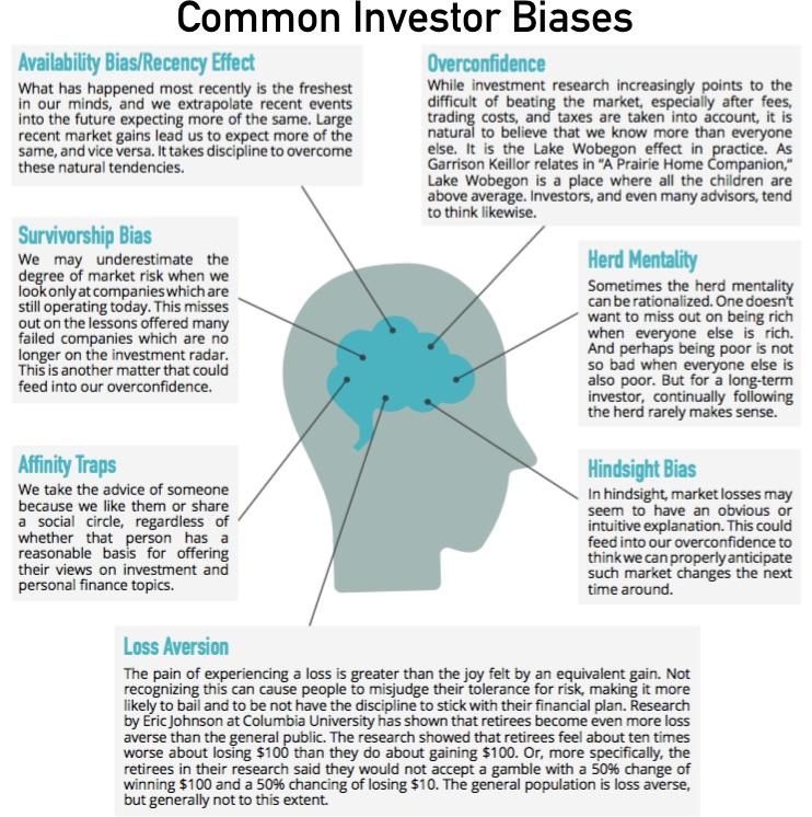 common investor biases