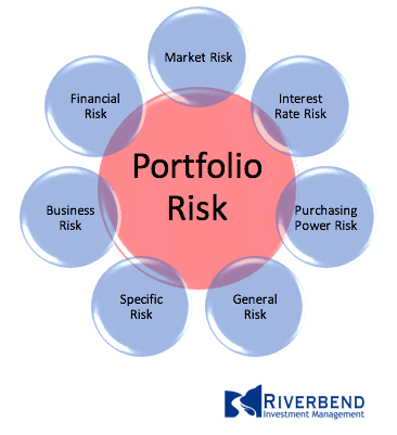 investment types