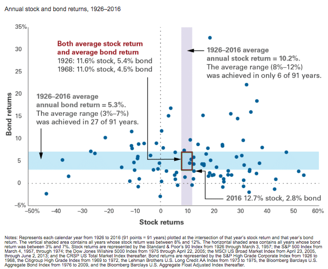 Understanding Investment Portfolio Risk Management