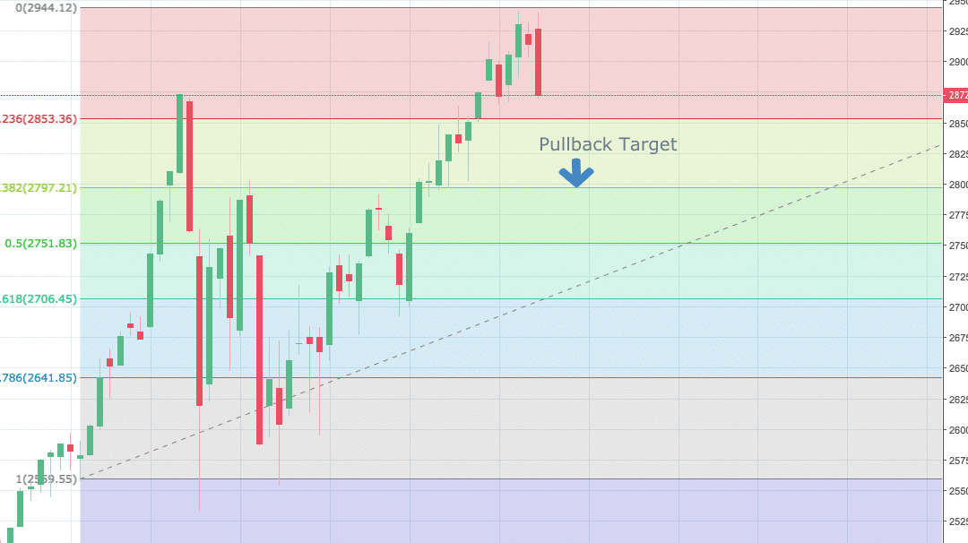 Friday Thoughts on the Market