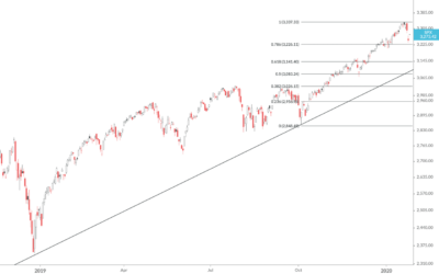 US Macro Review – January 28, 2020