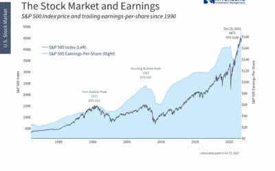 Record Profits Are Fueling the Bull Market