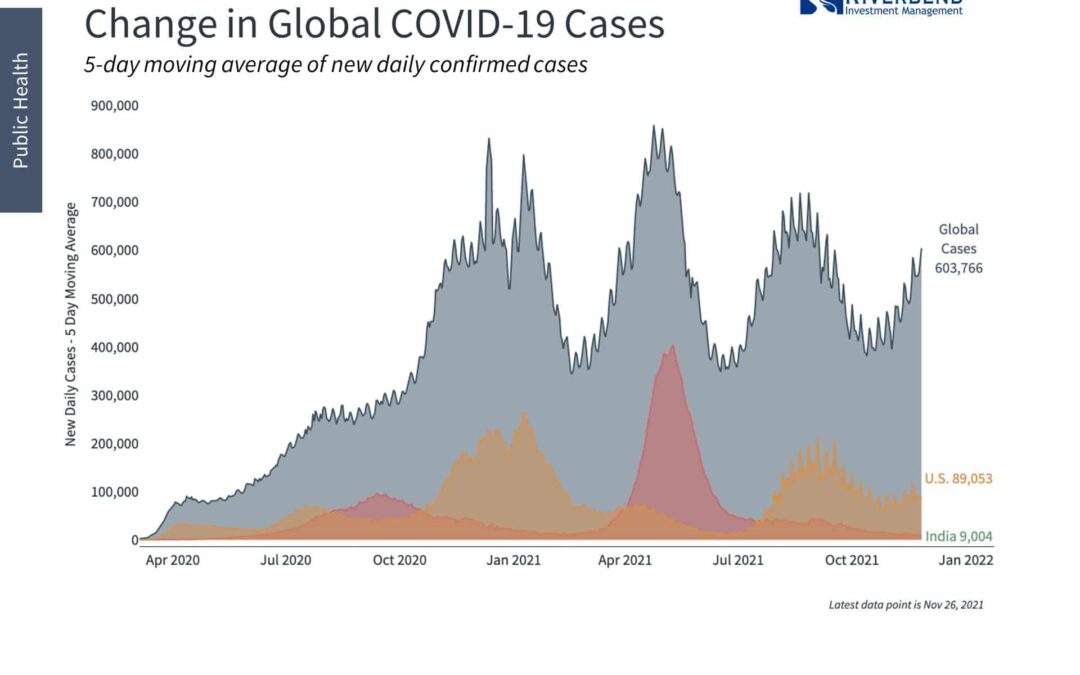 The New COVID Variant