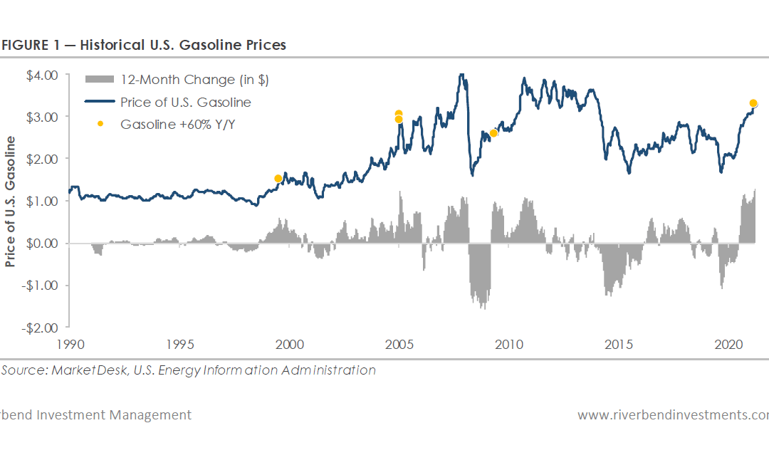 Drilling Into Soaring Energy Prices