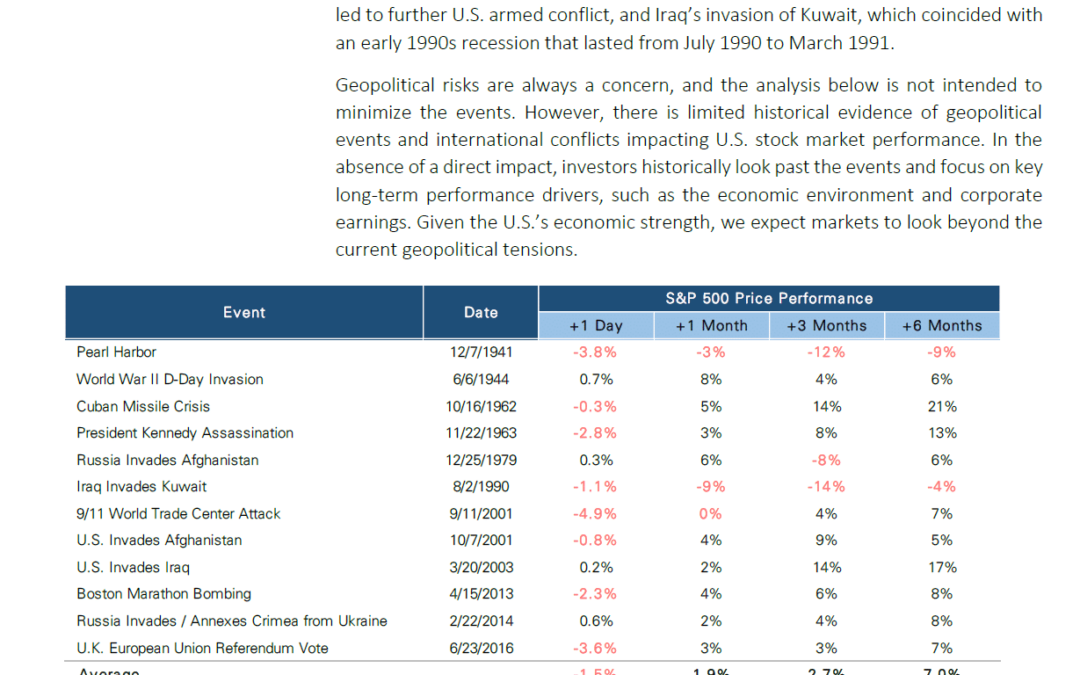 How Geopolitical Events Impact Your Portfolio