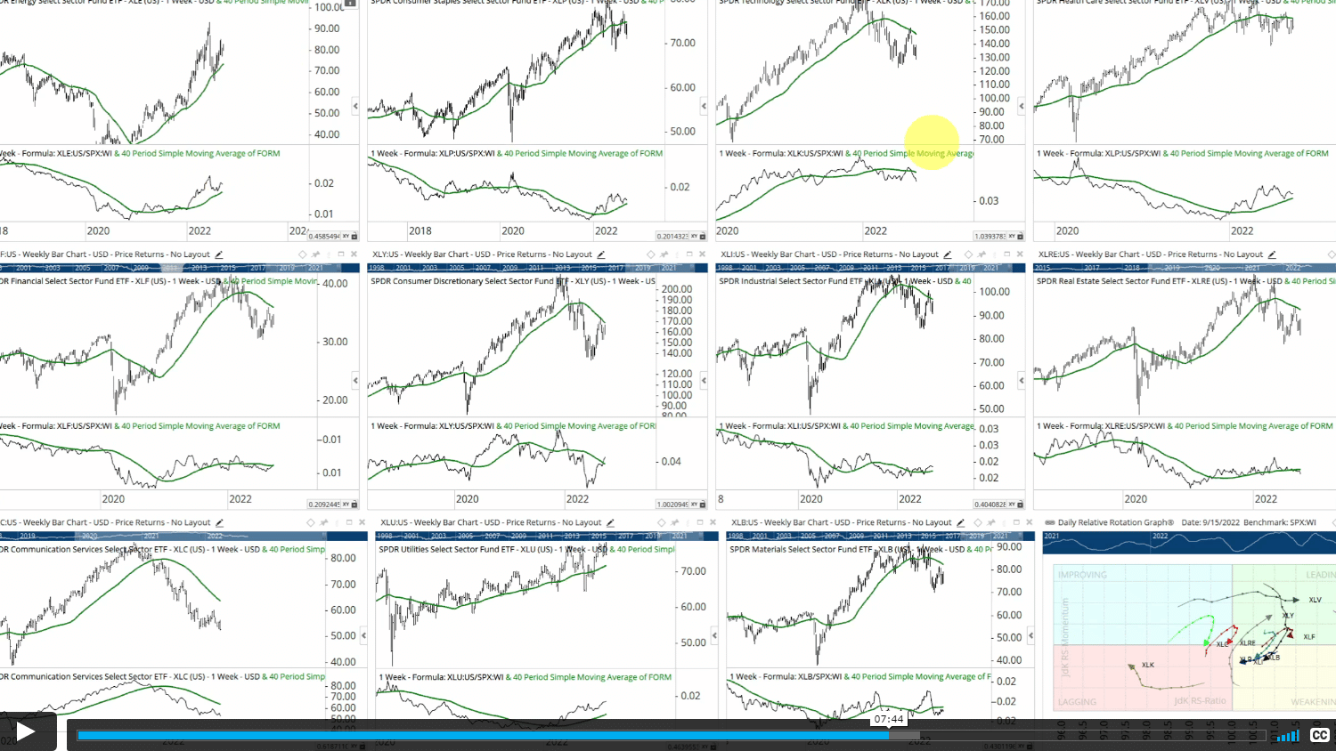 stock market