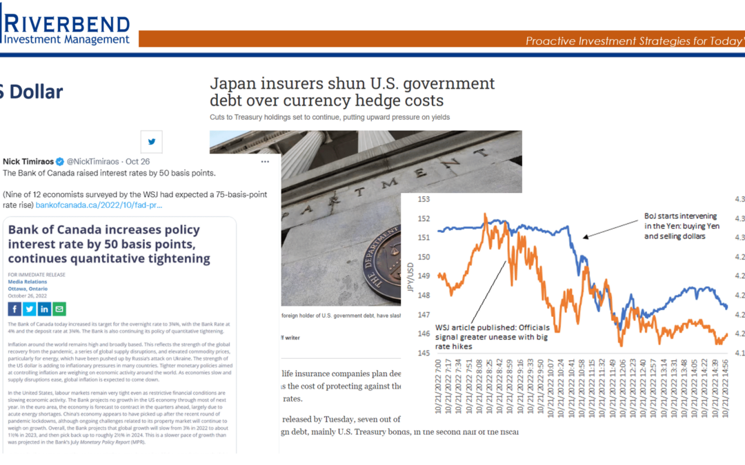 Is The Fed About to Ease Up?