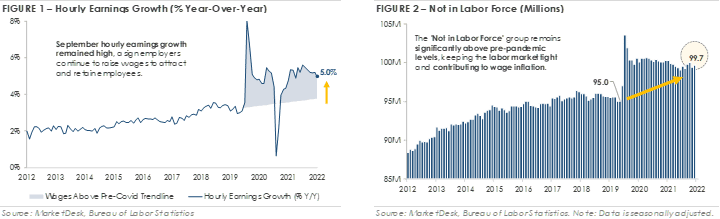 Wage Inflation Puts Additional Pressure on the Federal Reserve