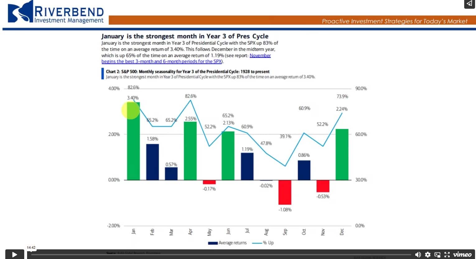 seasonality vs recession