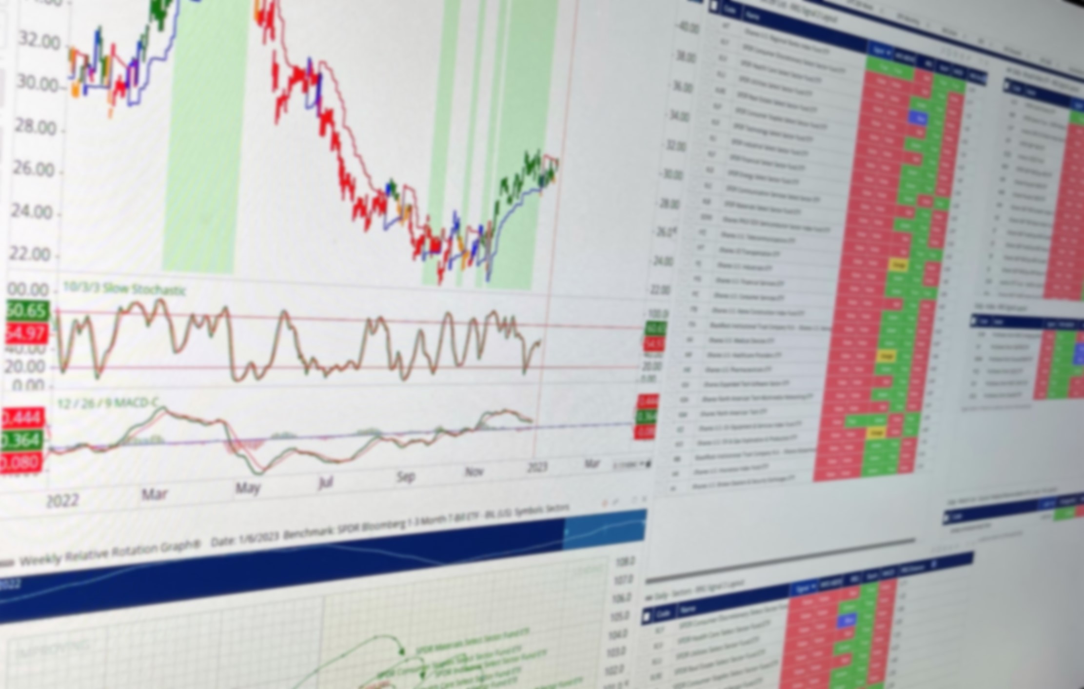active investment management
