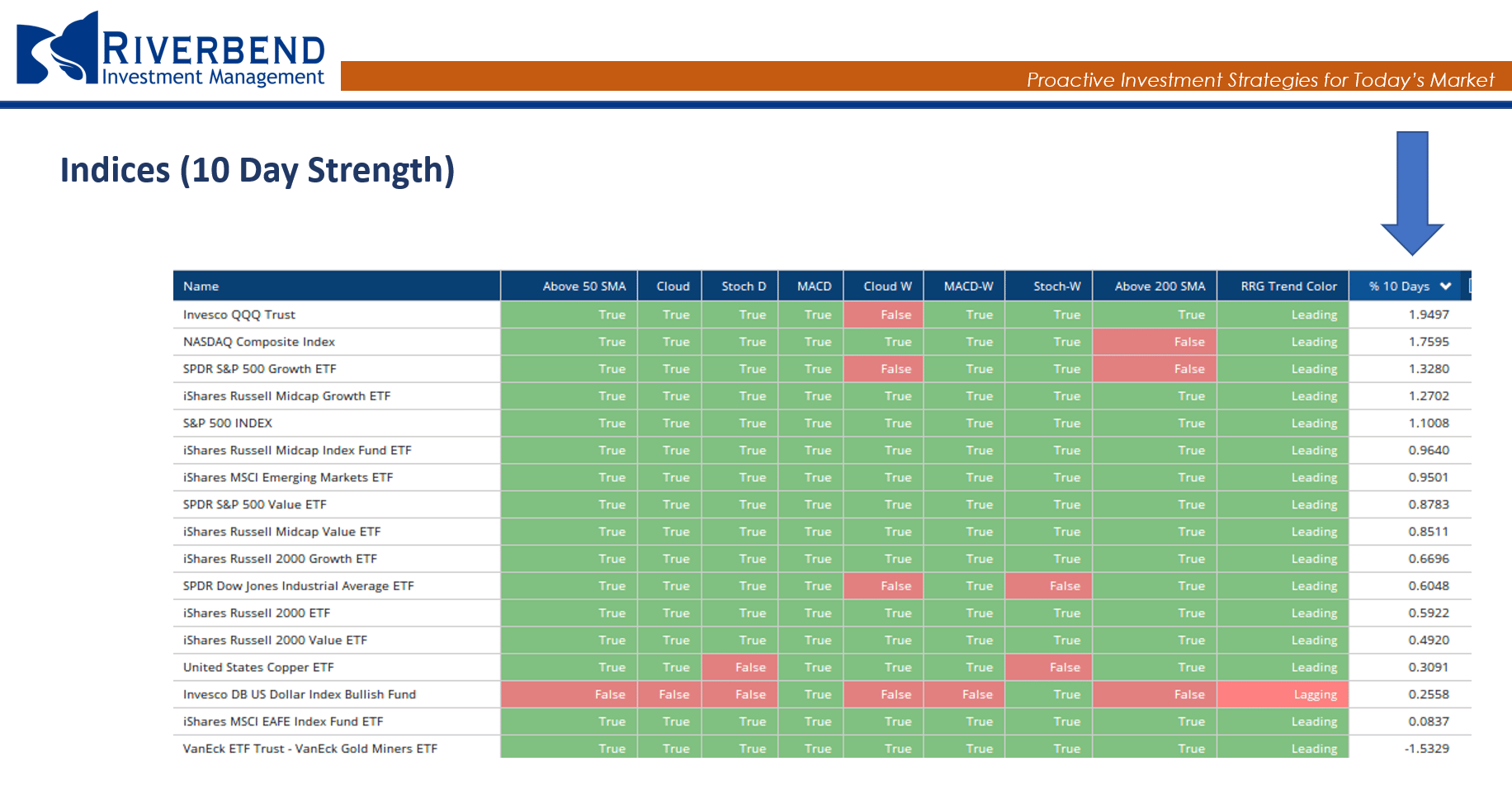 Is 2023 a good year for investment?