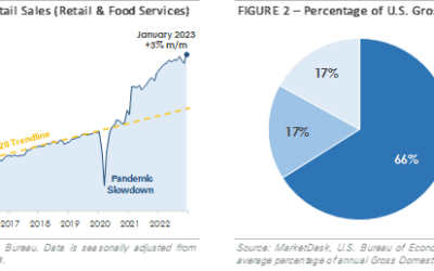 A Stronger Consumer is Boosting US Economic Growth