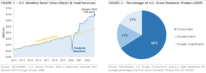 A Stronger Consumer is Boosting US Economic Growth