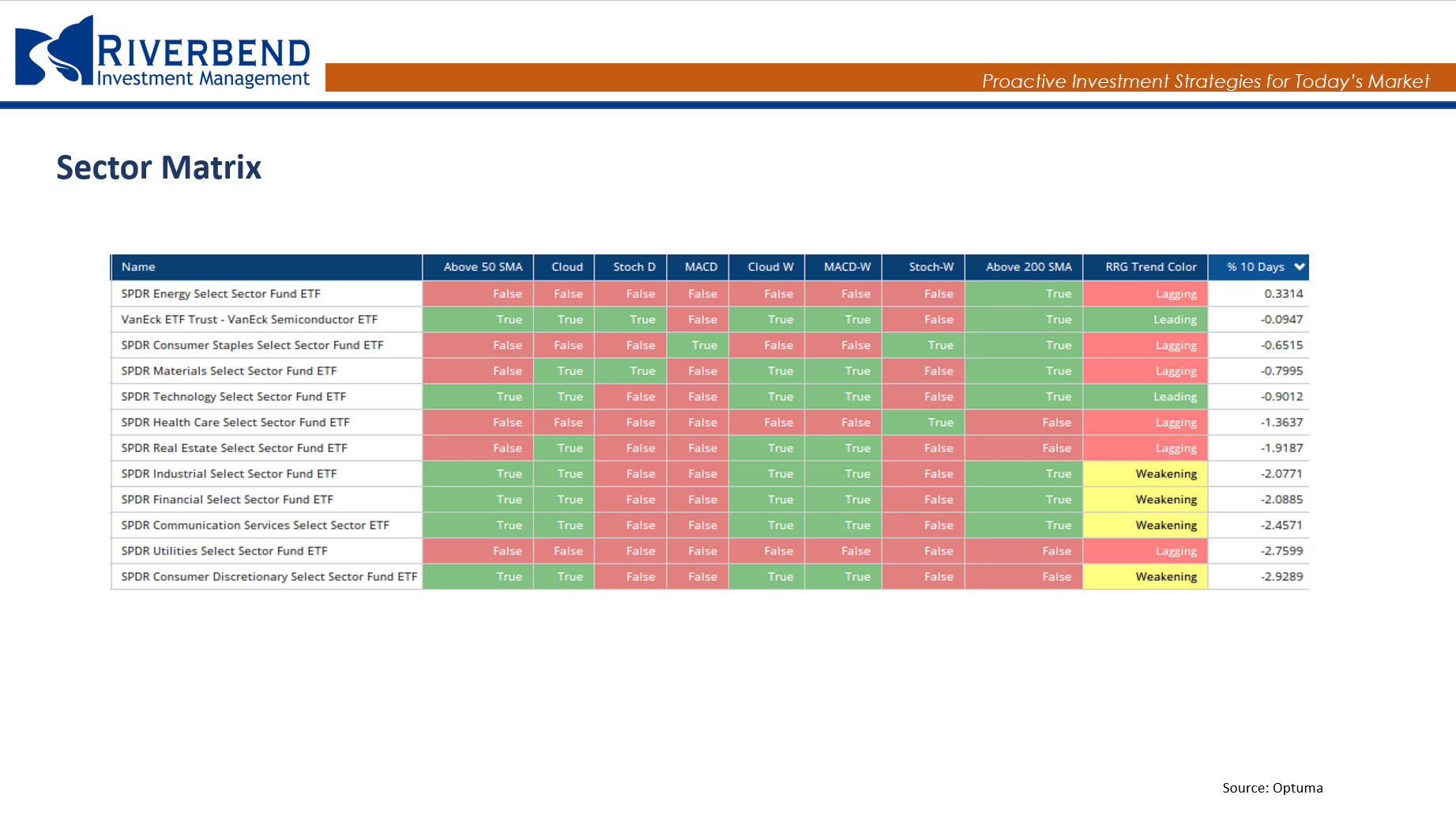 sector matrix