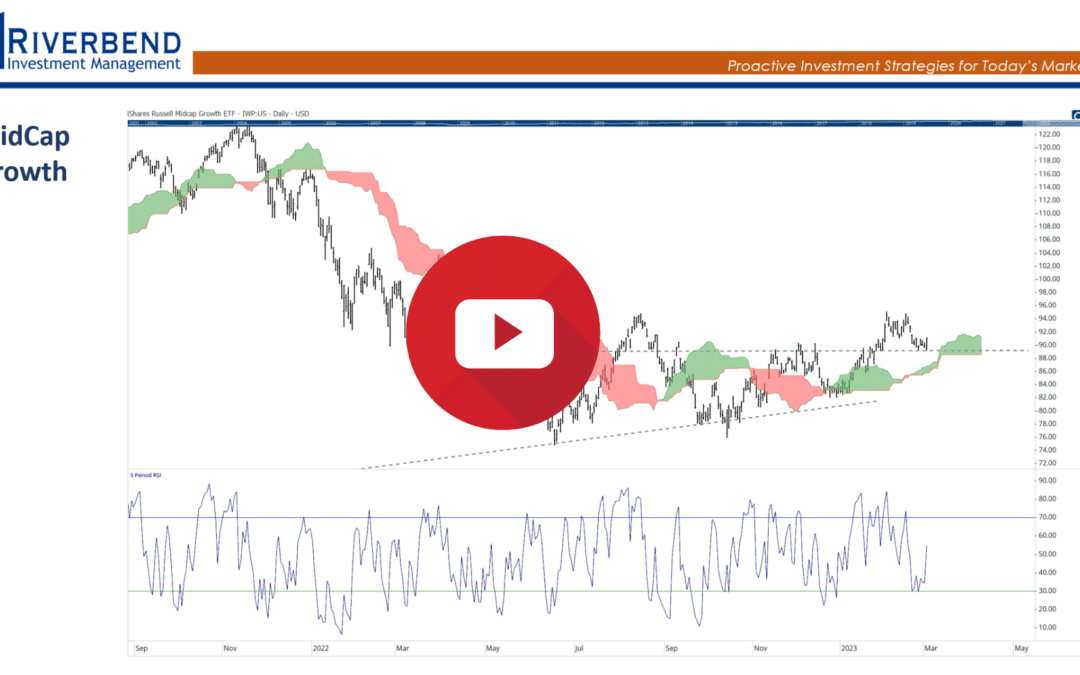 Markets Looks Like They Are Bottoming