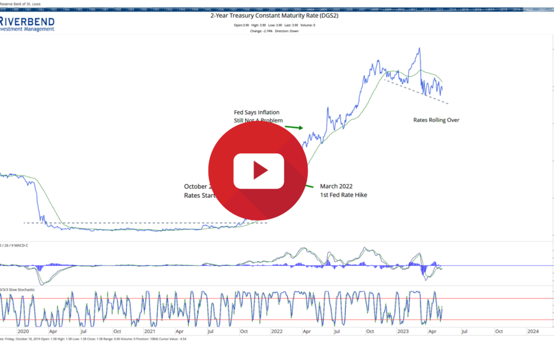 Tech Stocks Breakout as the Market Begins to Forecast Lower Rates