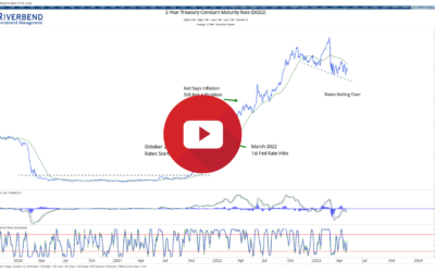 Tech Stocks Breakout as the Market Begins to Forecast Lower Rates