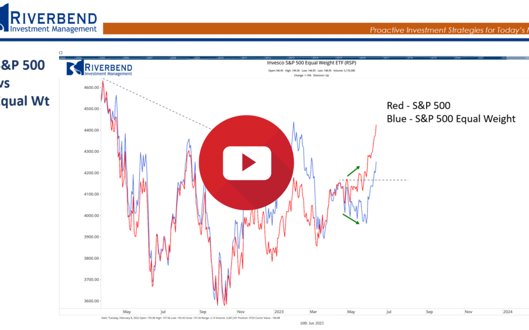 A Look at Inflation Data and Market Expansion