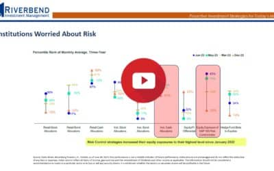 Institutional Investors are Aggressively Hedging