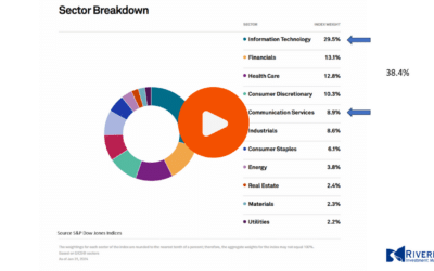 The Case Against Technology Stocks