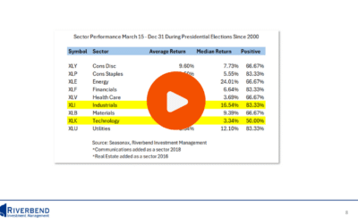 A Look at Seasonal Trends: Presidential Election Years vs Non-Election Years