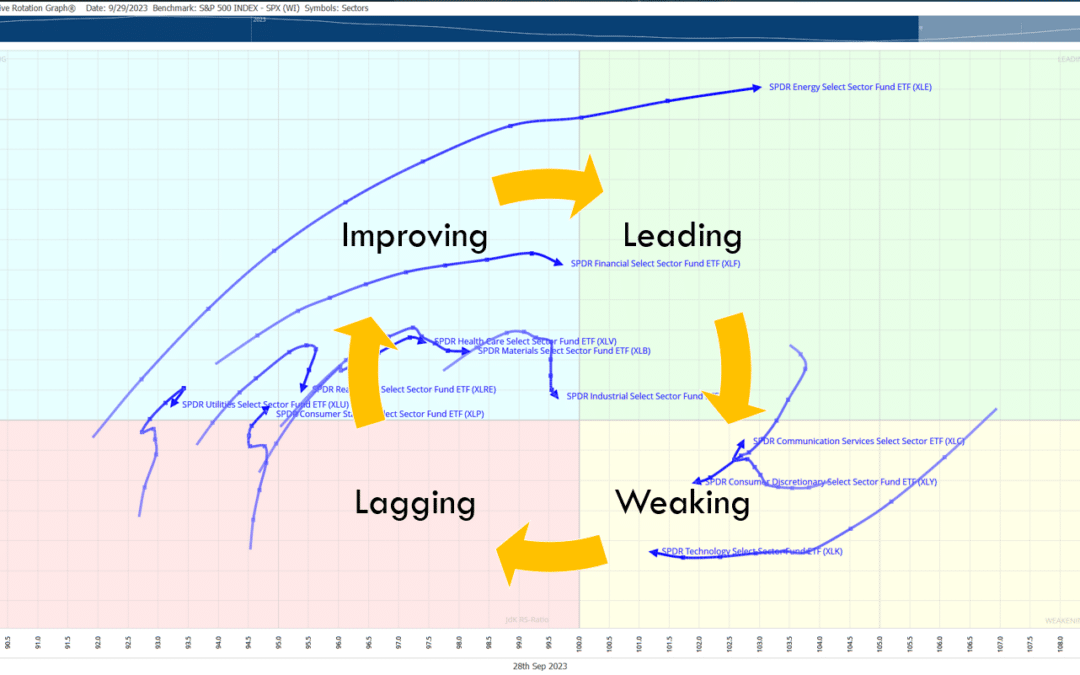 What Are Relative Rotation Graphs and How Can They Benefit Me?