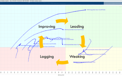 What Are Relative Rotation Graphs and How Can They Benefit Me?