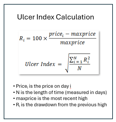 ulcer index calculation