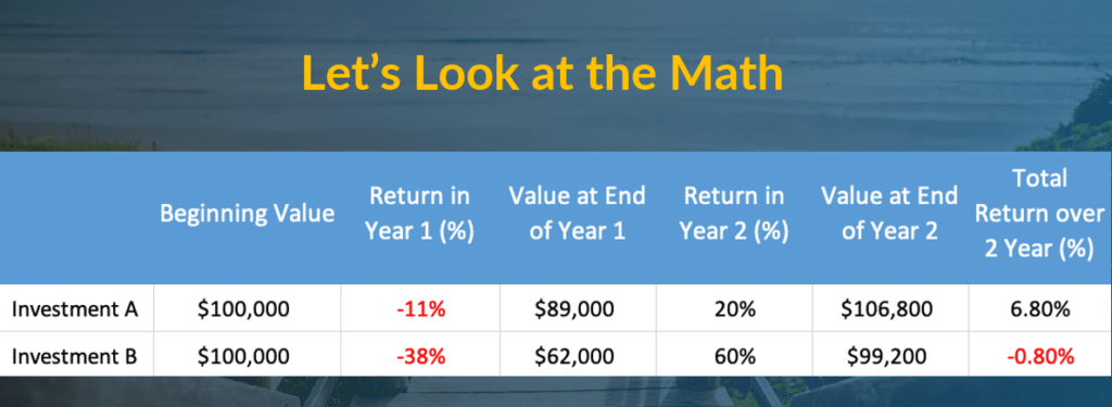 slide 2 behavioral finance