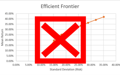 The Problem with Modern Portfolio Theory