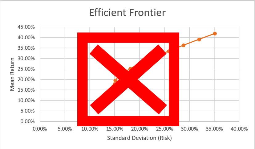 the problem with modern portfolio theory