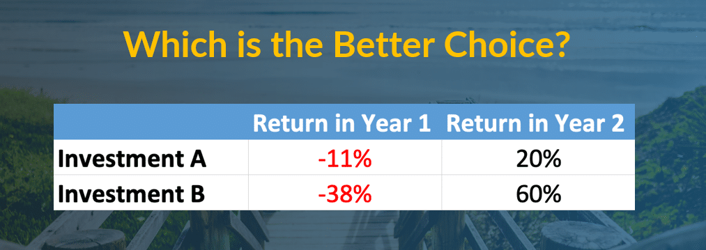 slide of behavioral finance example