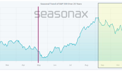 Do Not Ignore Seasonal Trends